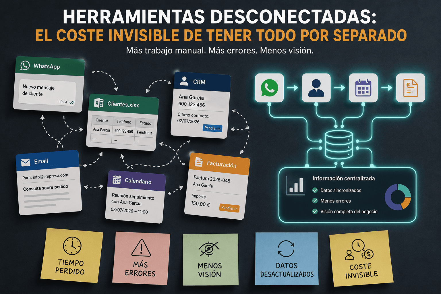 Herramientas desconectadas: el coste invisible de tener todo por separado